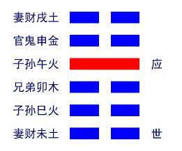 鸡卦经中如何判断鸡卦的吉凶？鸡卦占卜吉凶方法详解？