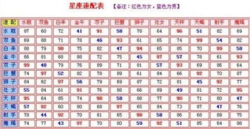 12星座女生配对表：随便看看得了