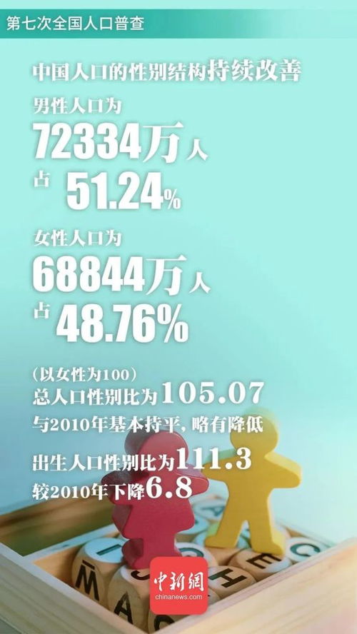 关于生日与命理的随意联想