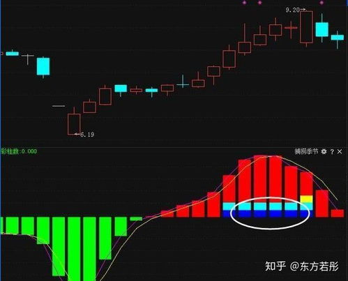 如何通过八字分析判断一个人的寿命终点？