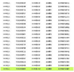 虚岁与周岁的尴尬计算