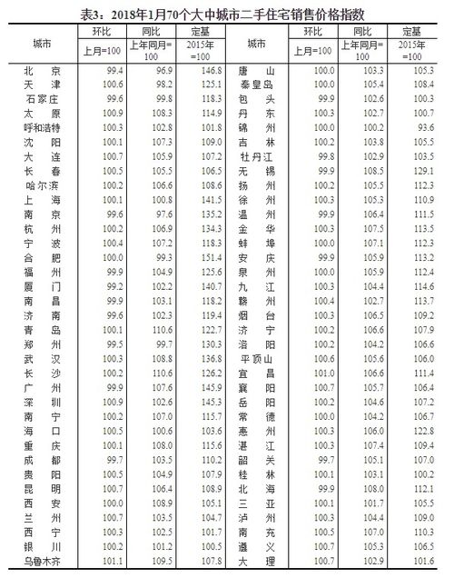 2026年1月和5月分别有哪些镇宅吉日呢？