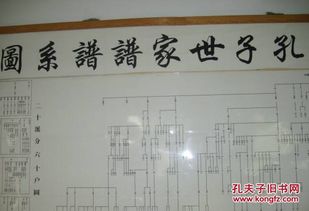 房姓世家较大族到底有几个？到底咋排？