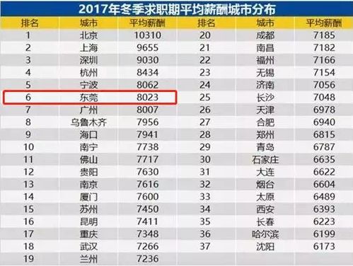 3.1 选个好时辰比选个好日子还重要！