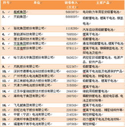 前言：电池行业的风云变幻与一份“烂”却充满热血的榜单