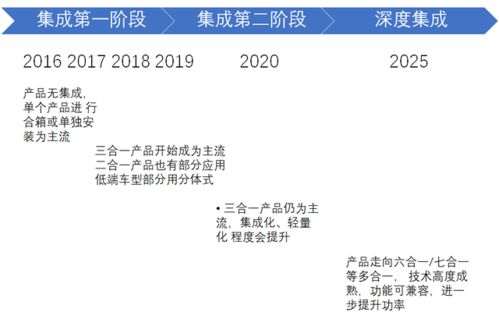 a) 演变成“全景+全医”综合体？