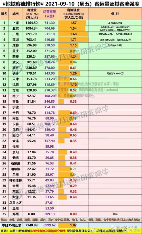详细吉日表格
