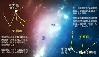 星座风水里的玄学解读