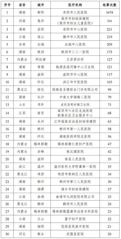 2026年2月本月安床吉日吉时是哪一天哪个时辰？