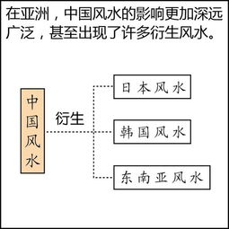 风水这玩意儿到底靠不靠谱啊