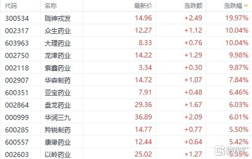 2026年天气预测对订婚的影响