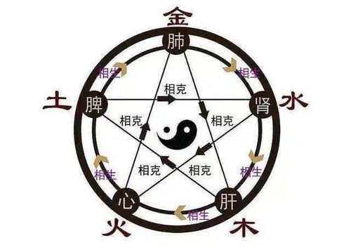 孩子的名字妍字五行属性如何，对吉凶有何影响？