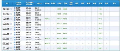 季节与时间的秘密：为什么夏天票价梗贵？