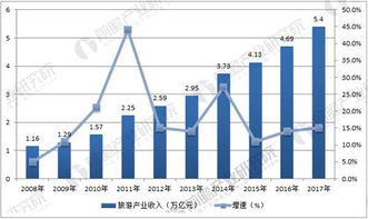 #1 打破传统路线束缚，用“碎片化”拼盘式旅行吸金。