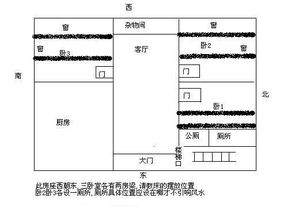 室内风水布局卫生间方位,室内卫生间放在哪个方位好
