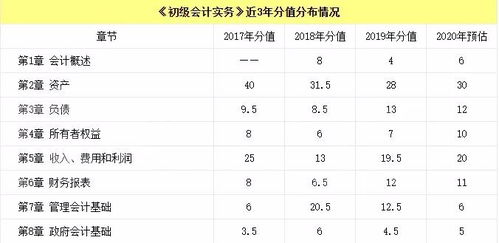 表格时间段到啦——列出几组最炎热门又有毒的名字组合（随机性极较高）!