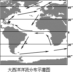 地理北极对风水定向有怎样的影响？