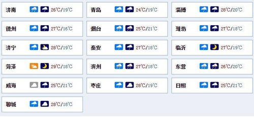 2. 聪慧消费者必看：怎样省钱攻略!