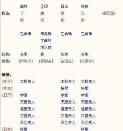 如何通过八字排盘进行免费的个人命理分析？