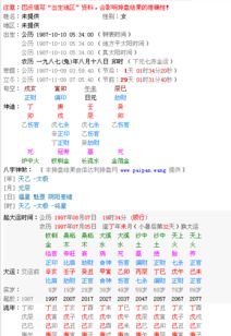 如何免费获取官方女性八字排盘，详细解读流年运势？