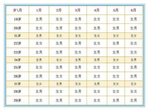 农历八字怎么看,怎么用农历推八字算出年龄