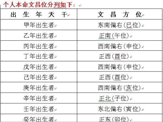 风水主要流派,风水主要流派