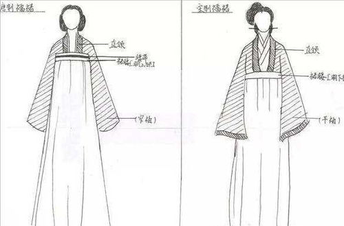 各个朝代的服装款式,各个朝代的服装风水
