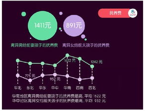 第一章：星宿与命盘的暗号