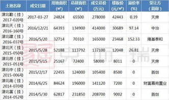 2026年1月和7月，哪个月份拆房吉日更合适？