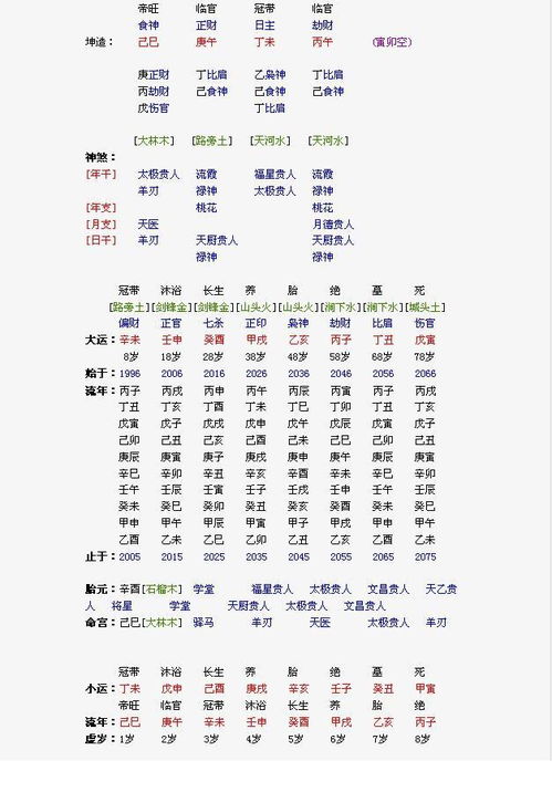 八字为先：命运的基石