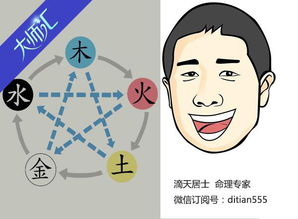 水旺容易患上的那些“湿”病