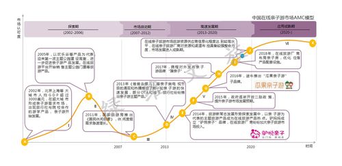 消费水平的横向对比