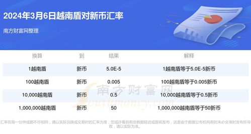 合理换汇，避免亏损