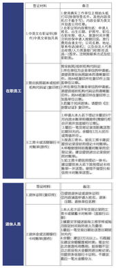 Step 1：选择你的目标——哪个国家让你心动？