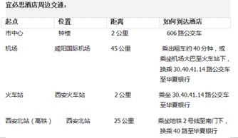 行前准备：别让“攻略”变成你的负担
