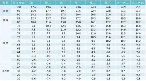 2026年如何免费测算小孩名字及姓名配对？
