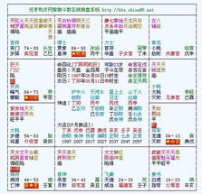 八字紫微免费终身详批中，金多木死如何破解改运？