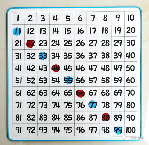 1-10数字吉凶如何？80-100数字吉凶怎样？