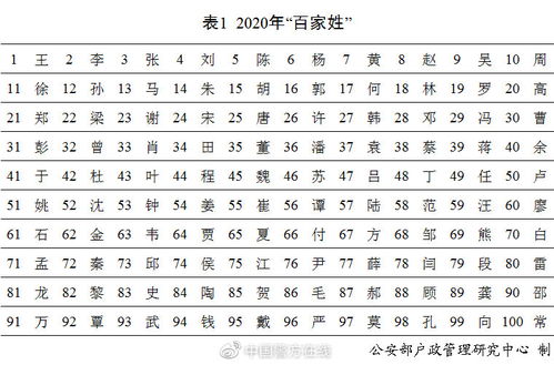 2026年属相取名有哪些禁忌需要注意？