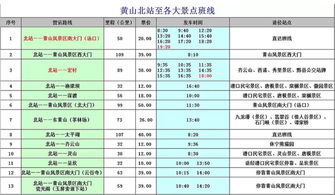 四、 行程安排 & 必打卡景点（随意拼凑，只要名字够更多就行）