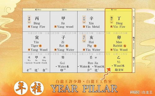 请问八字中沙中金纳音是什么意思？