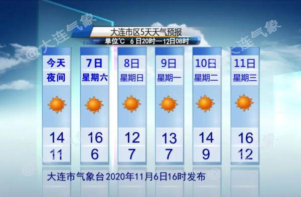 2026年天气预测与运势