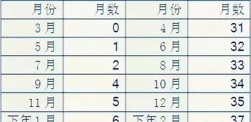 香港正版四柱八字全书改写八字60日柱组合精论，如何制作成付费文章？
