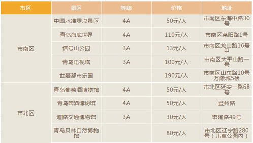 第一趴：厦门大学抢票——比双十一秒杀还刺激