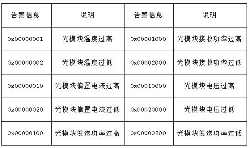 二、常见问题与解决方案