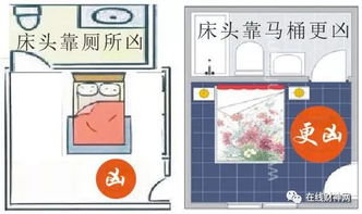 四、 厕所风水：排泄之地也是情感之源