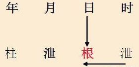 如何通过八字算命准确判断八字旺衰？