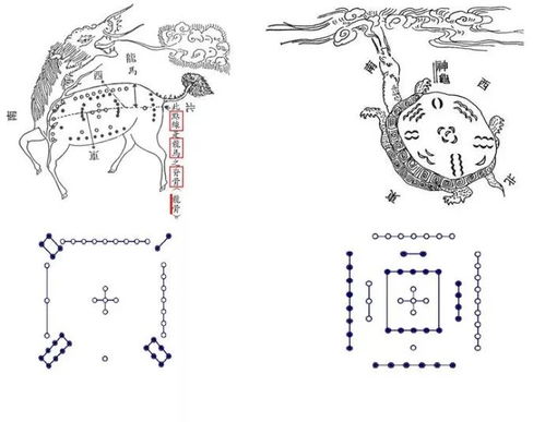 1. 天地之数：
