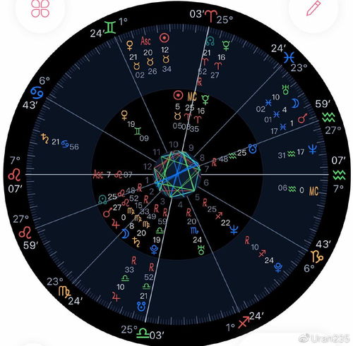 如何通过占星看婚运进行在线婚姻测试？