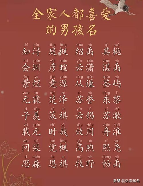 2.   不要重名